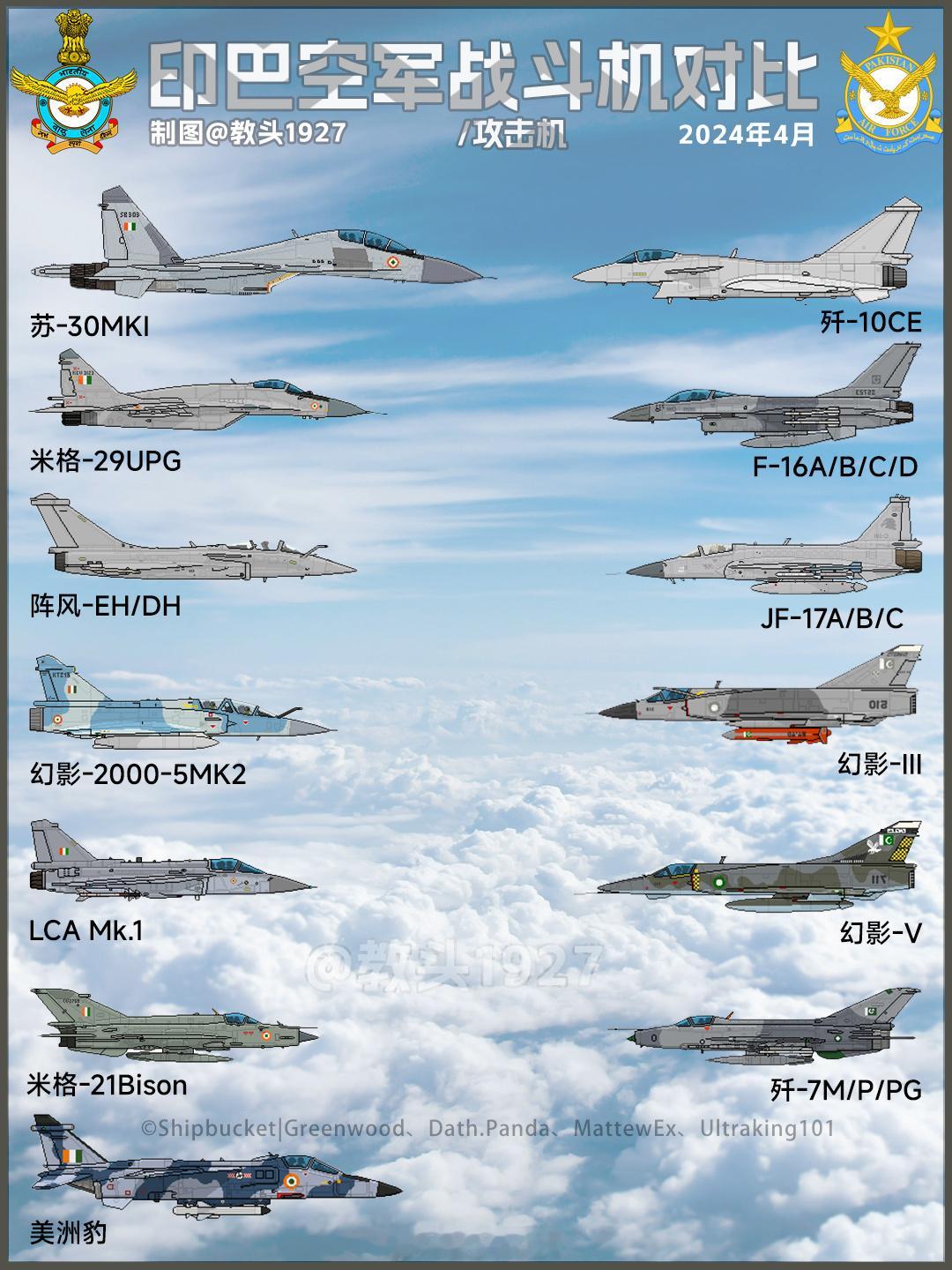 发个老图，印巴战斗机型号印巴冲突烽火问鼎计划 ​​​
