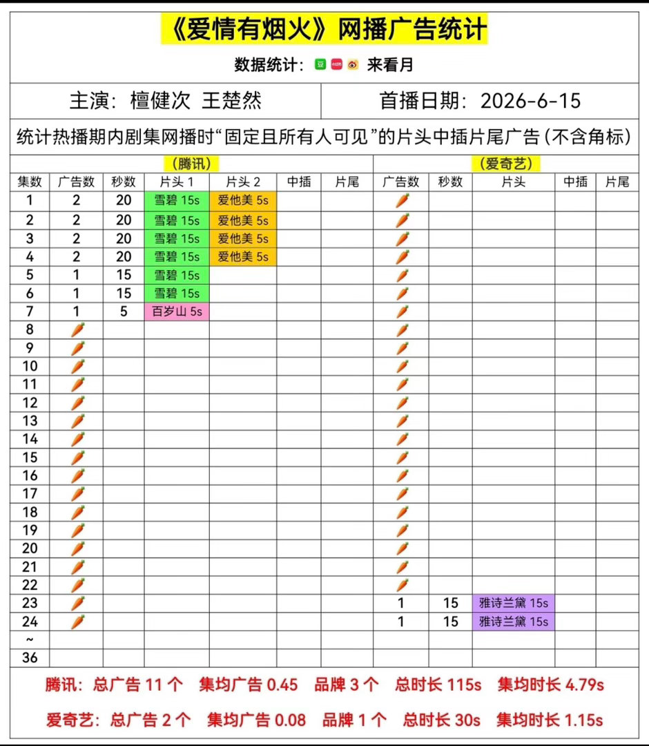 3063【同感】小爱火🔥好励志 加广了