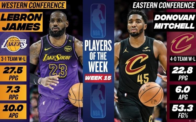 第15周周最佳球员，詹姆斯与米切尔分别当选。 米切尔  詹姆斯  克利夫兰骑士[