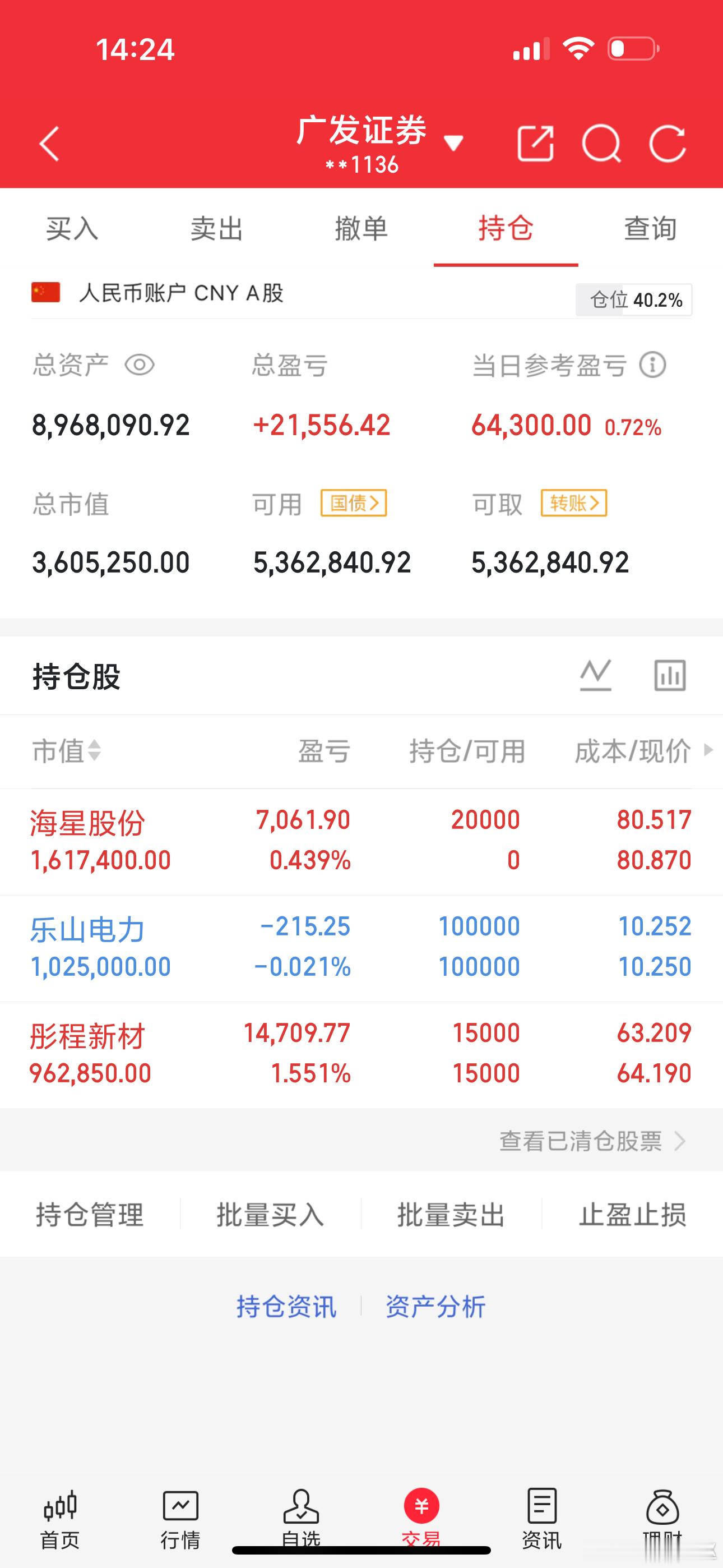 冲刺900个阶段了，今日还有希望吗彤程新材由弱转强，目前已减仓，落袋部分。今日新