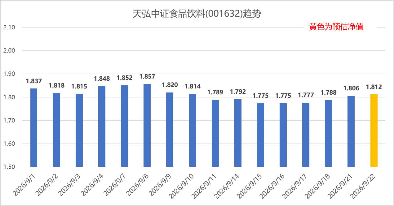 专业报告Excel看支付宝基金 2026年9月22日，市场冲高回落，三大指数尾盘