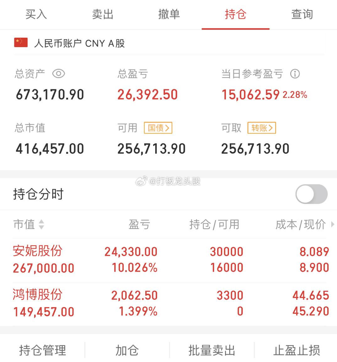 A股走势已成定局，马上告诉所有人，原因是这样的！！2023年8月22日第32天，