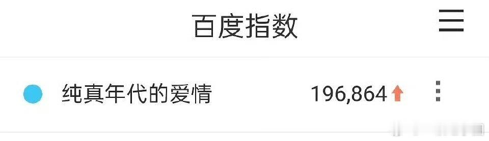 哎哟喂！我们小纯真百指都快破20万了！好多路人进场，真的发酵起来了！！！方穆扬必