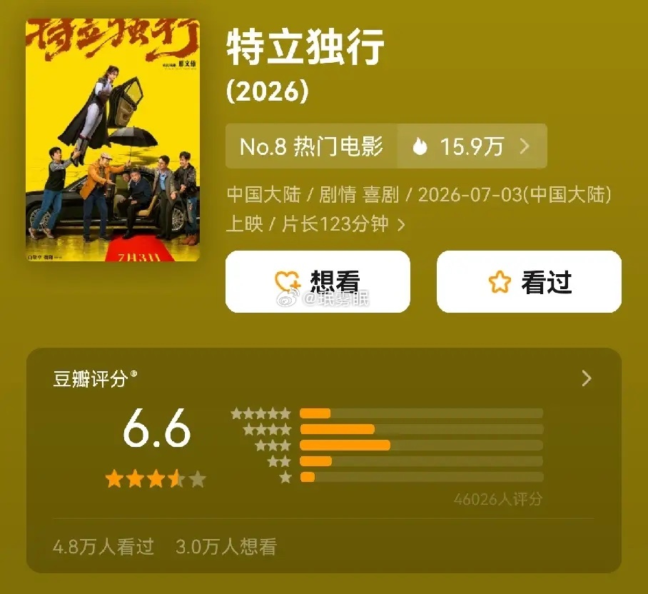 暑期档最抽象的电影不是《功夫女足》而是这部《特立独行》。没看电影之前，觉得他是烂