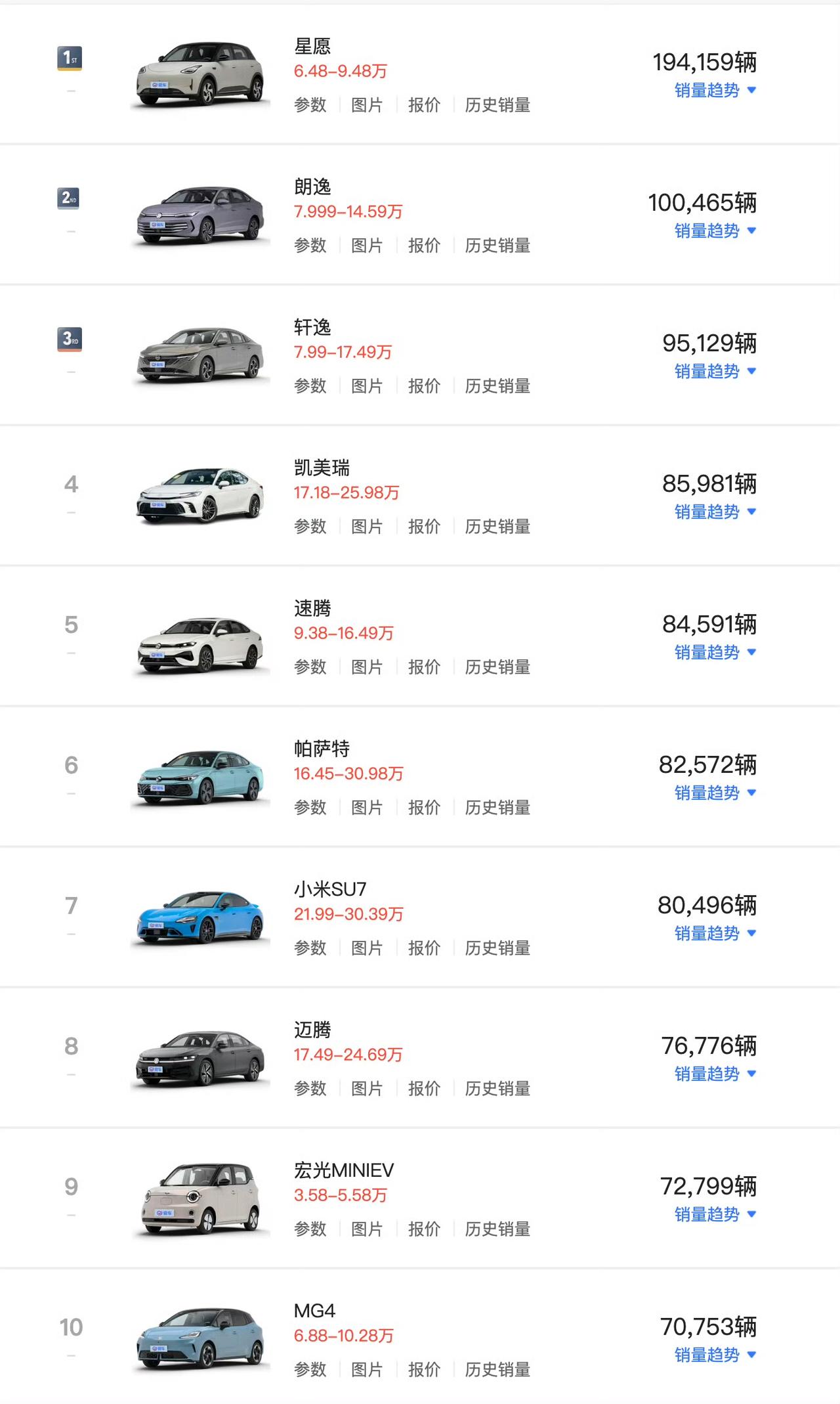 2026年半年最畅销轿车销量榜TOP10，小米SU7特别亮眼，也是唯一均价过20