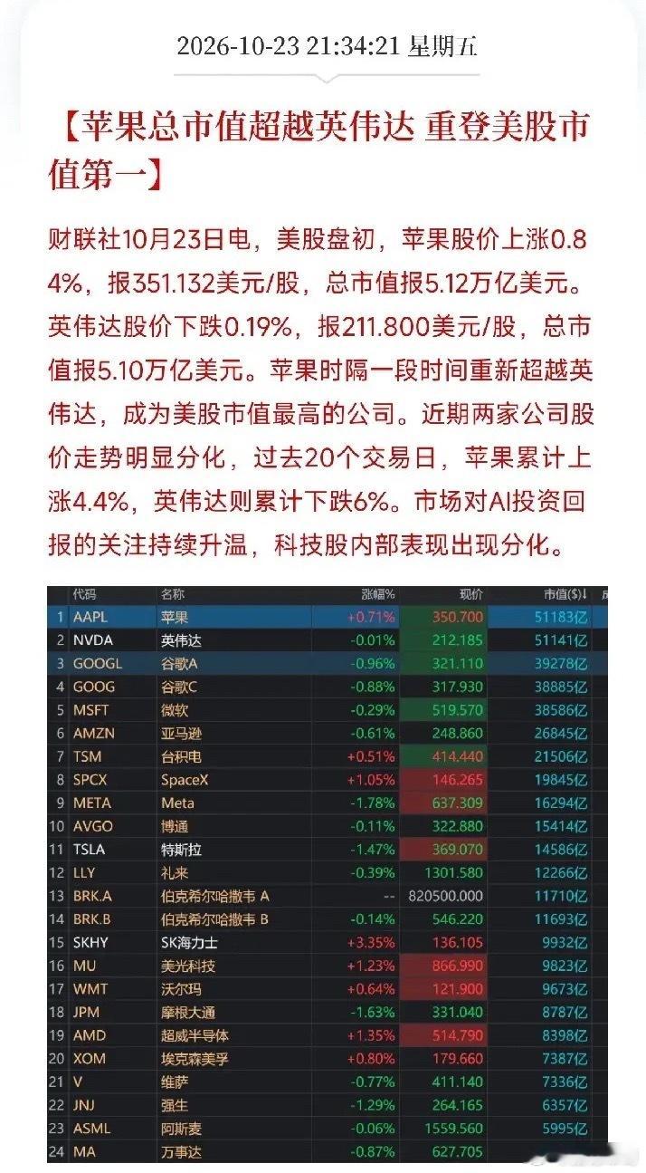 晚上9点半美股开盘，刚扫完盘面，直接说重点今晚最大的事儿不是三大指数集体低开，是