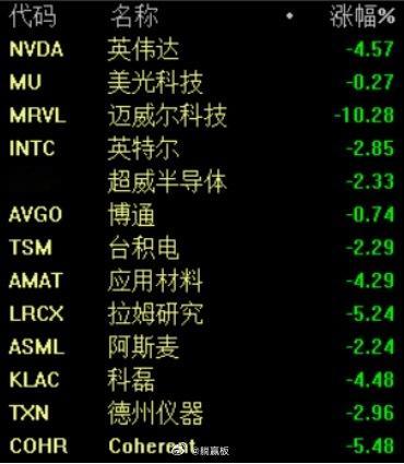 周五美股科技股，黄金白银、比特币全部大跌！原因是沃什意外放鹰，恐吓9月要加息，把