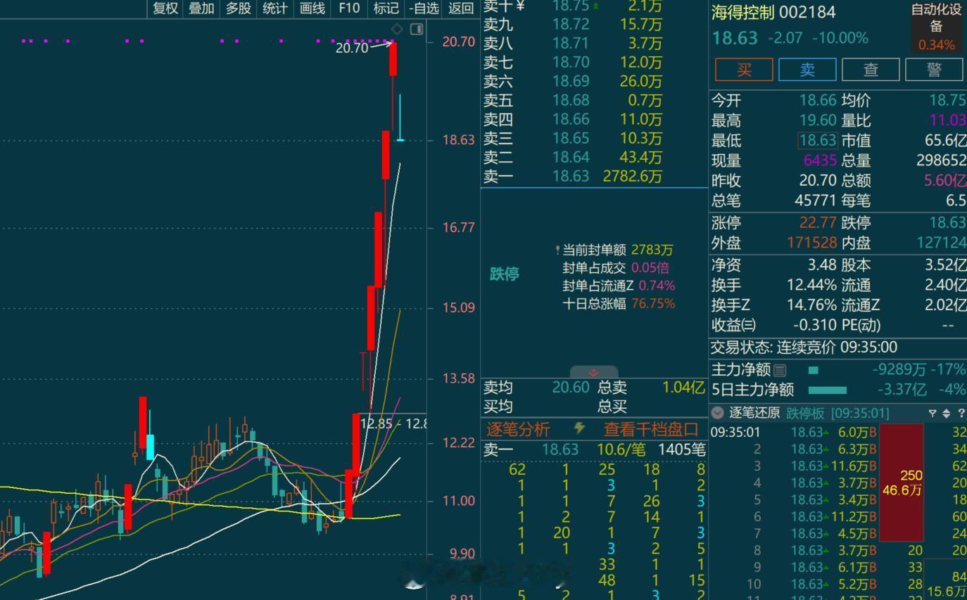 题材的亏钱效应。。真严重。。 