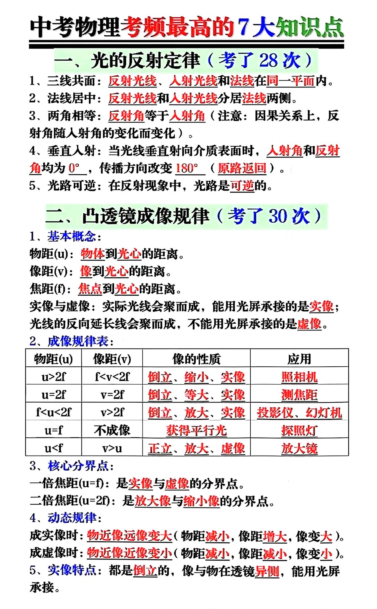 中考物理考频最高的7大知识点