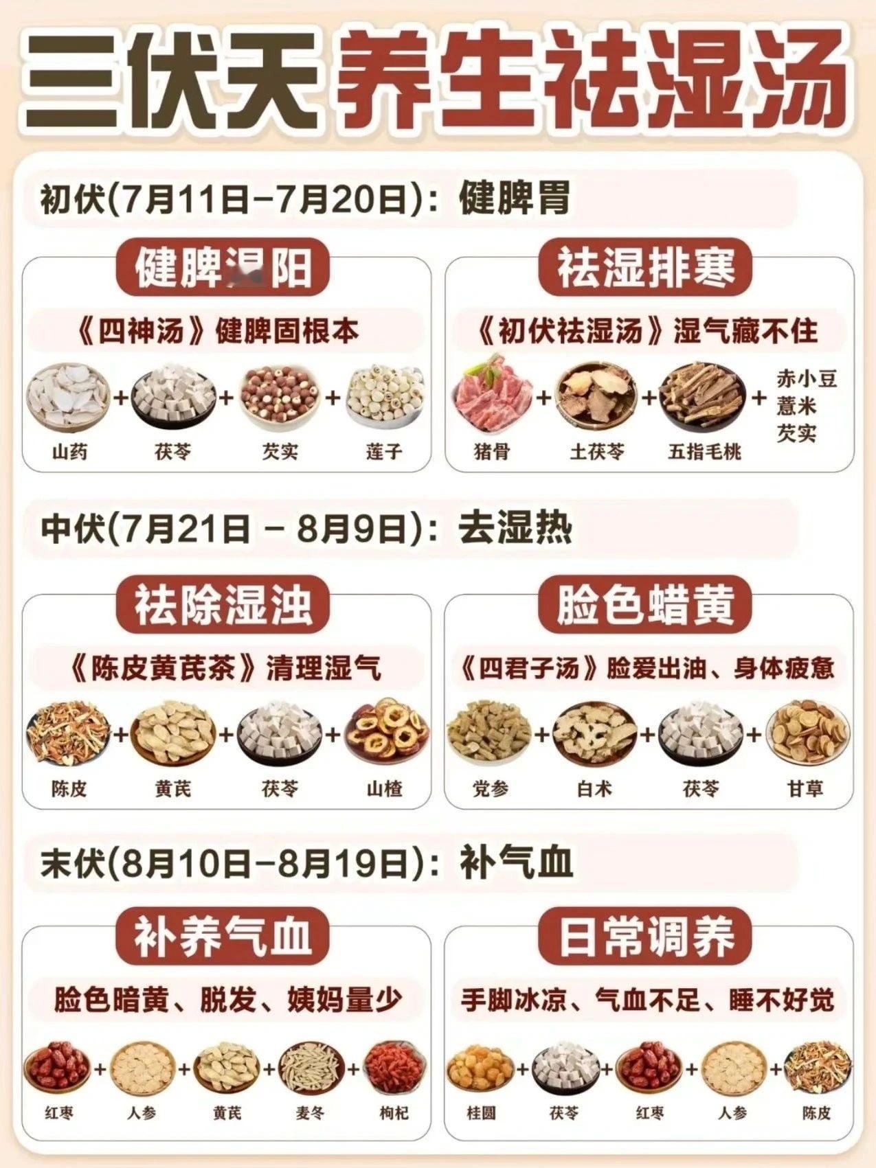 三伏天养生祛湿汤以下是一些清晰、分点归纳的三伏天祛湿方法：饮食调理：多吃些可帮助