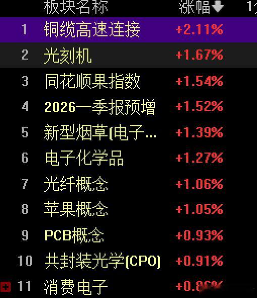 看懂了什么呢CPO光模块+铜缆，光纤概念，存储芯片先进封装a股