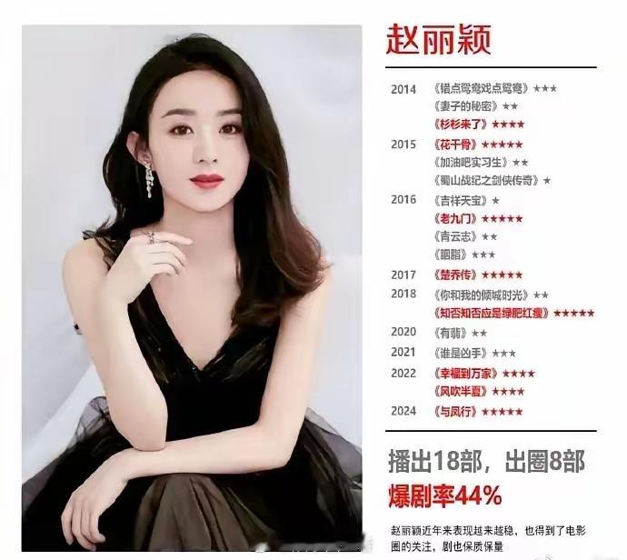 杨幂赵丽颖近十年电视剧爆款率总结出来了，一个早早成名一个后来居上，同为85花代表