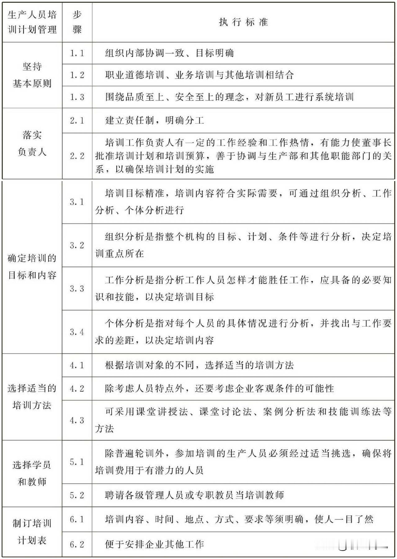 生产人员培训计划管理工作标准
