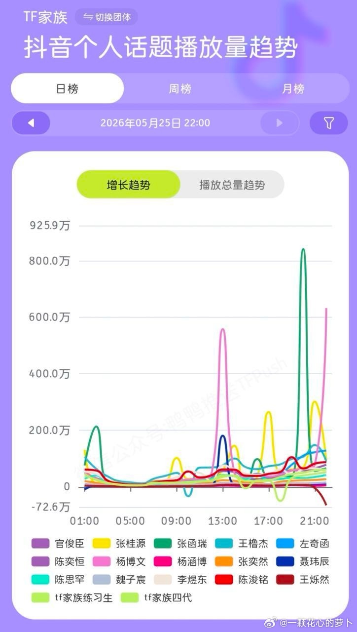tg 有两家怎么了 