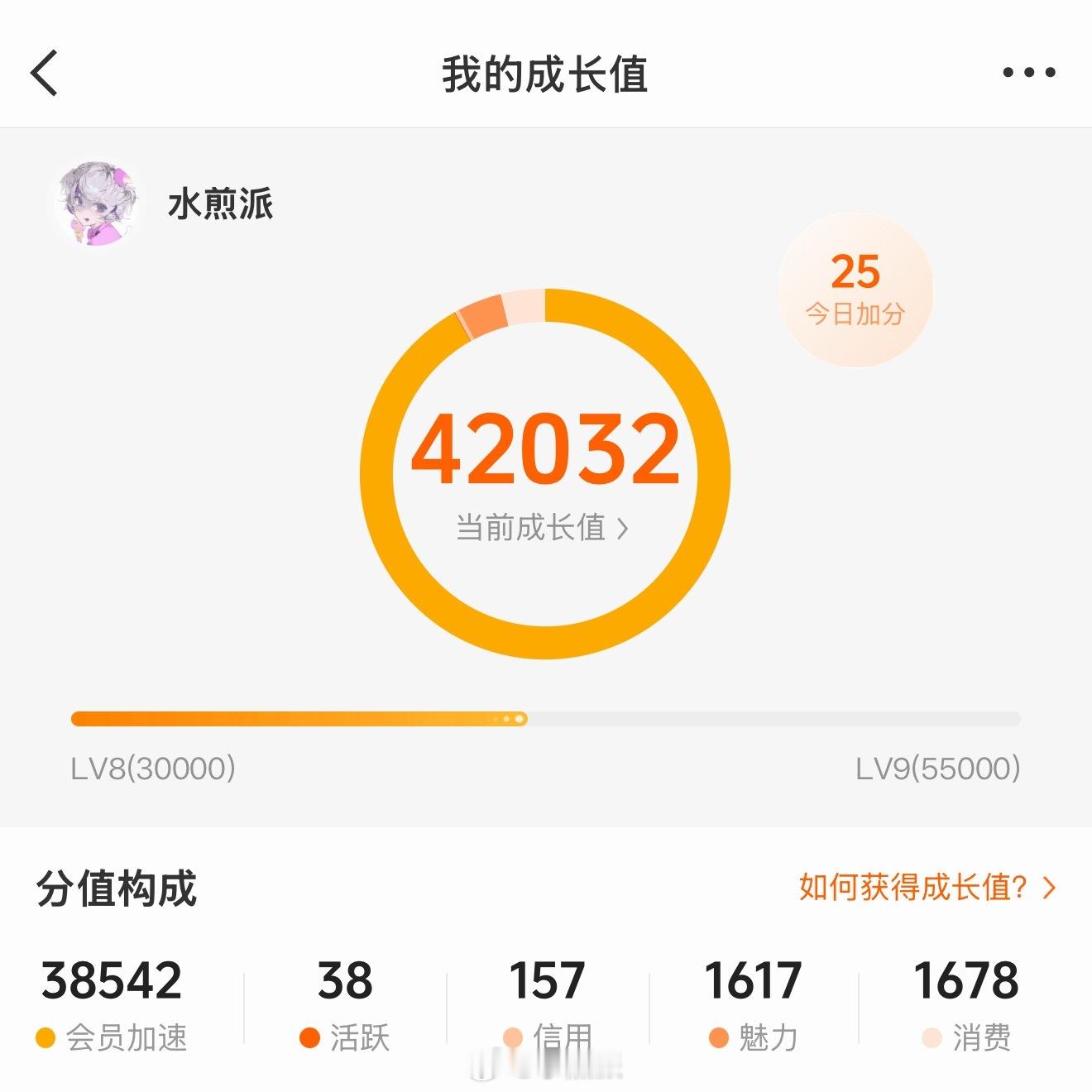我喷血了这个1678消费是什么，不……… ​​​