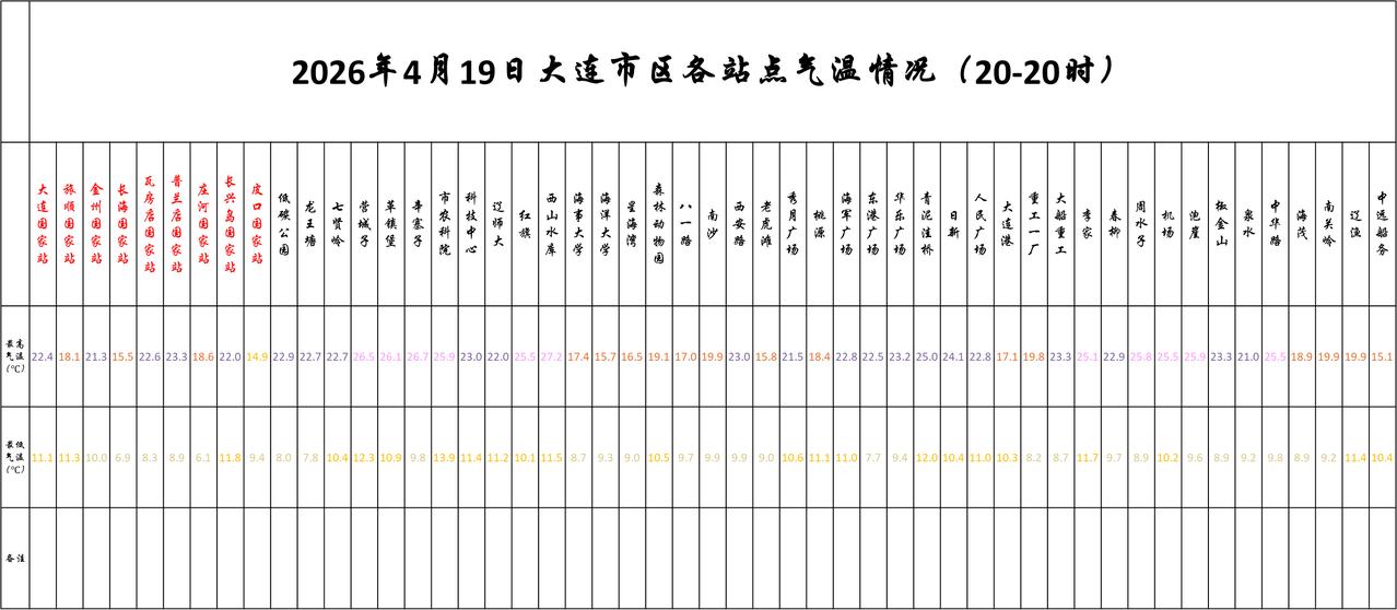 实况：
晚间20：10市区天气阴，气温16.8度，相对湿度49%，吹东南风，目前