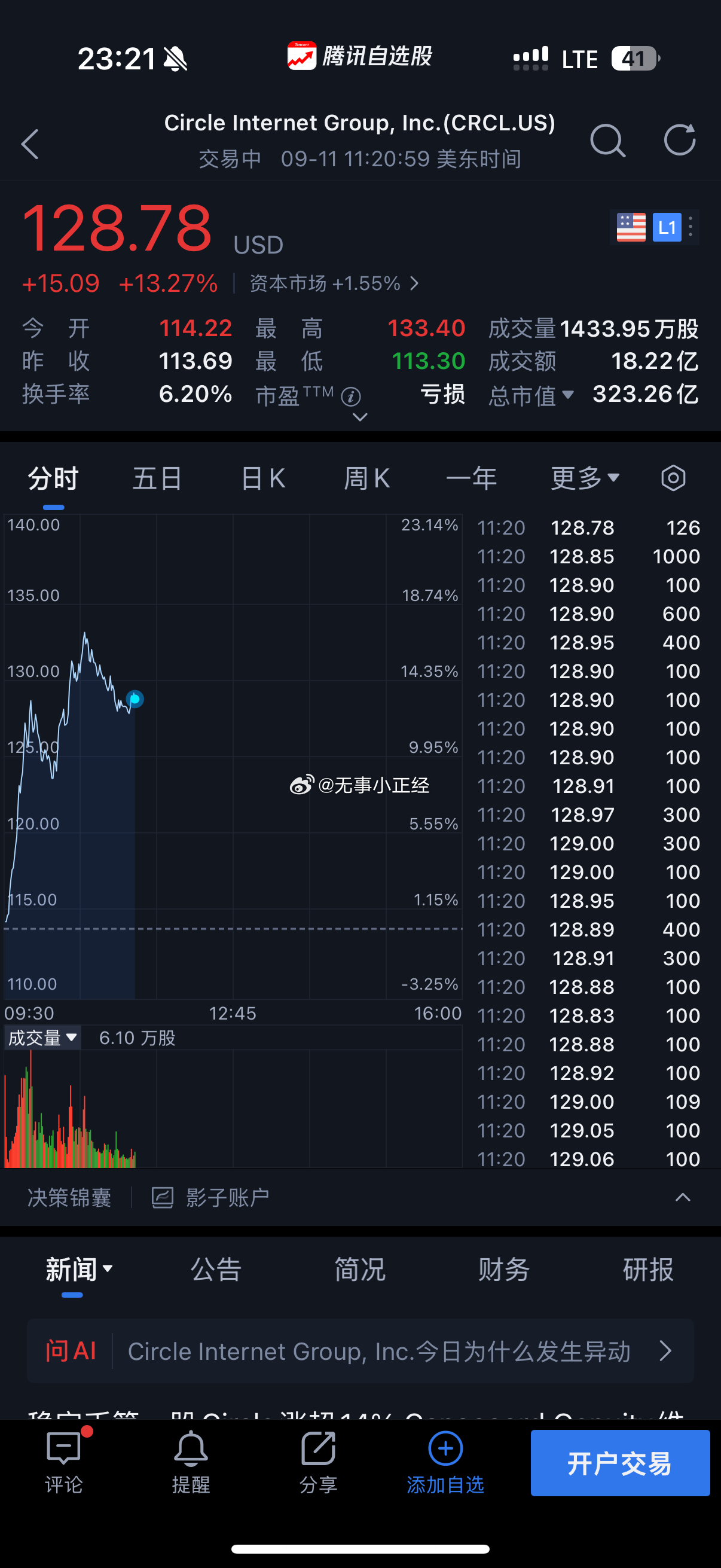 美股稳定币大涨 ​​​
