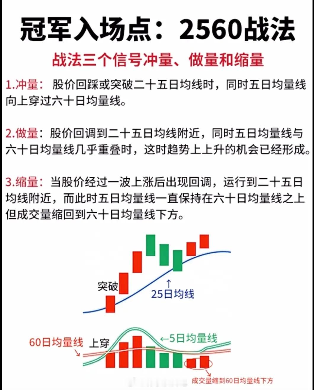 三根线，六个字：2560战法里的交易修行你有没有过这样的时刻？看着盘面红红绿绿的