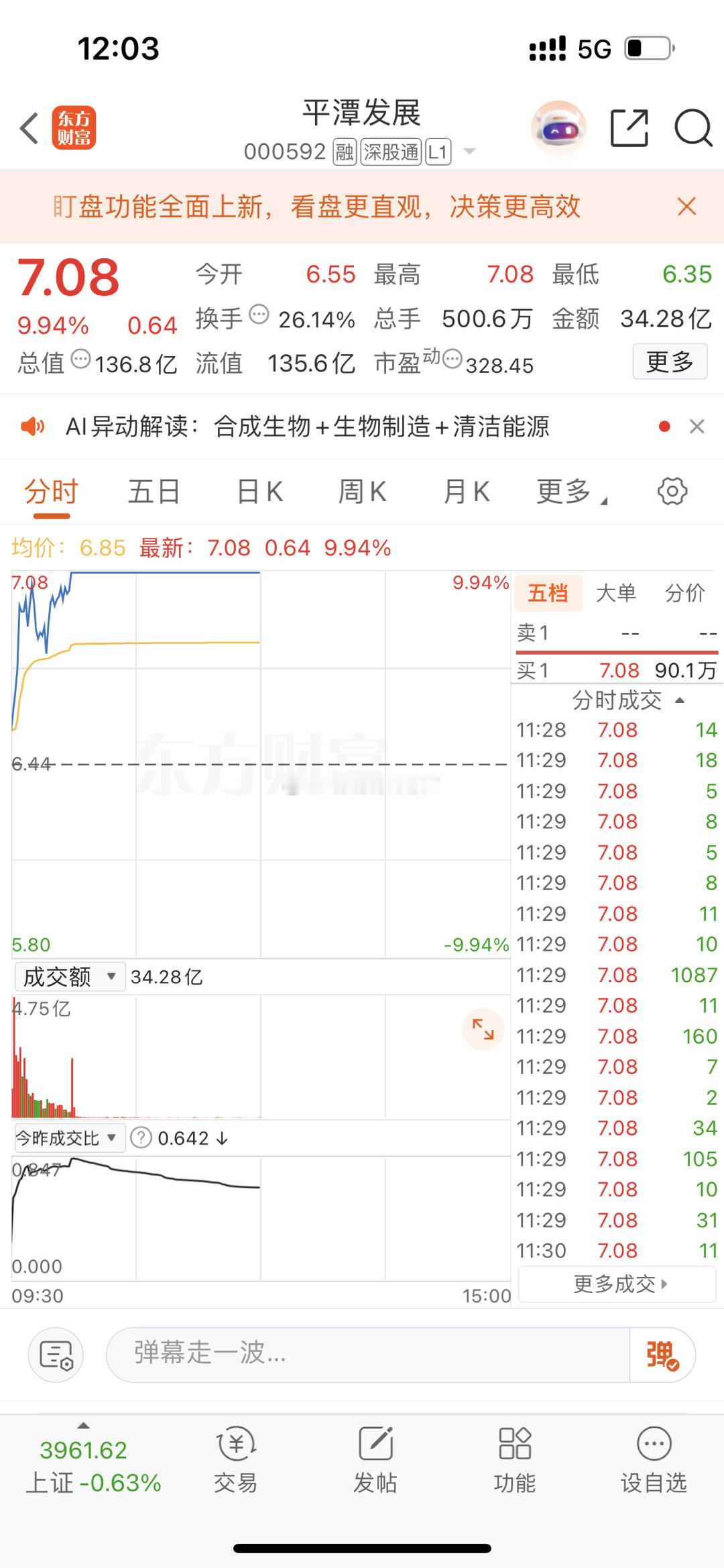 喜讯，上涨停平潭发展000292 ​​​