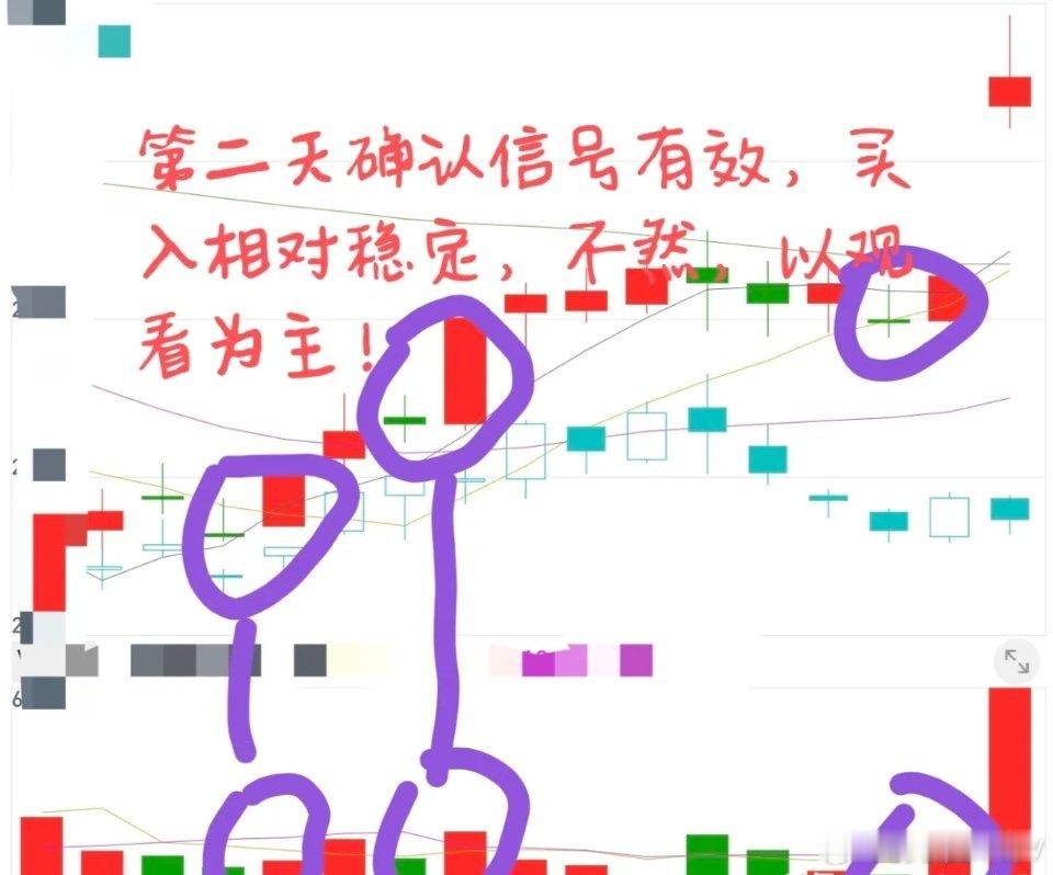 上升途中缩量十字星，是洗盘机会还是见顶陷阱？读懂主力意图，稳稳吃主升大肉很多散户