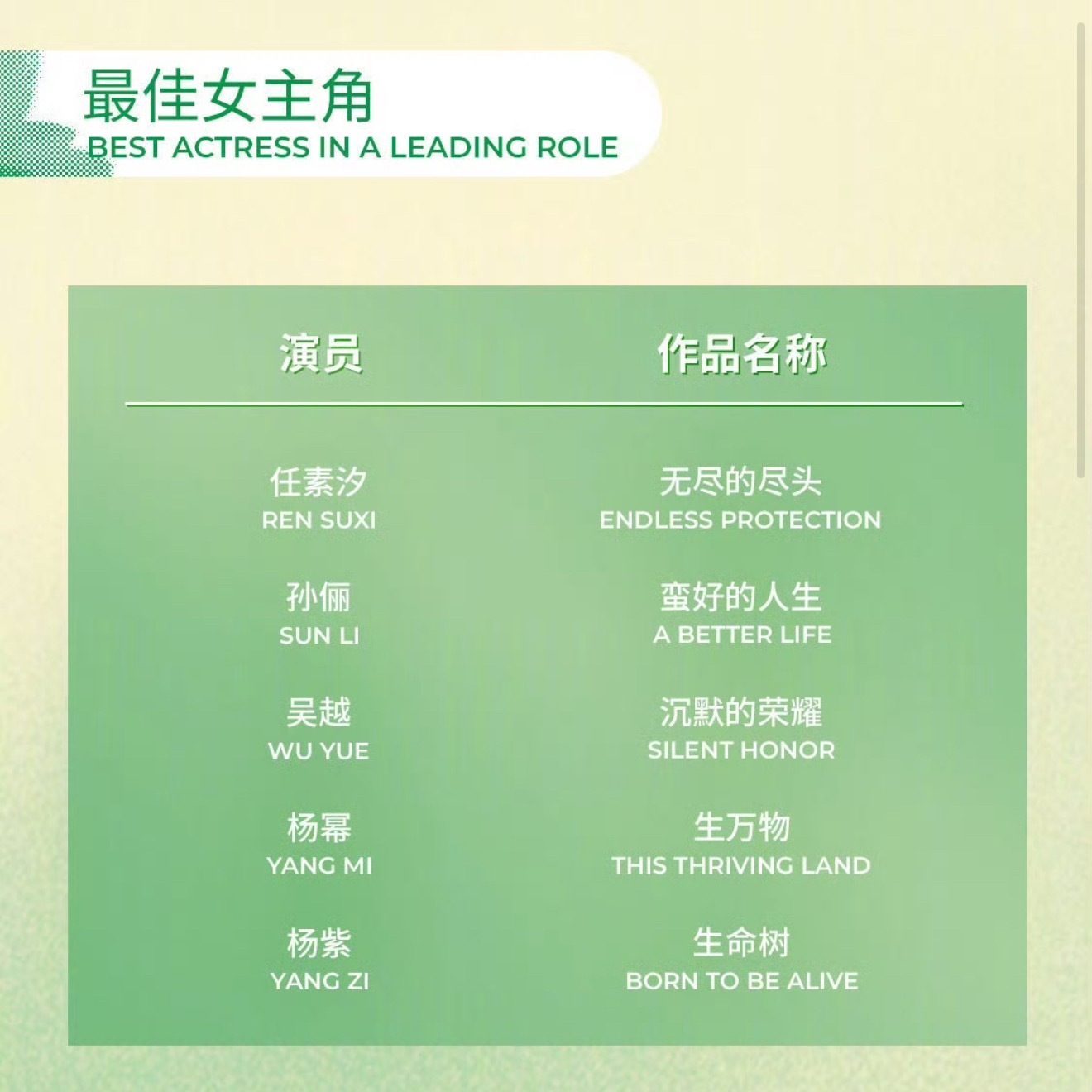 任素汐、孙俪、吴越、杨幂、杨紫提名白玉兰最佳女主角。2026白玉兰奖