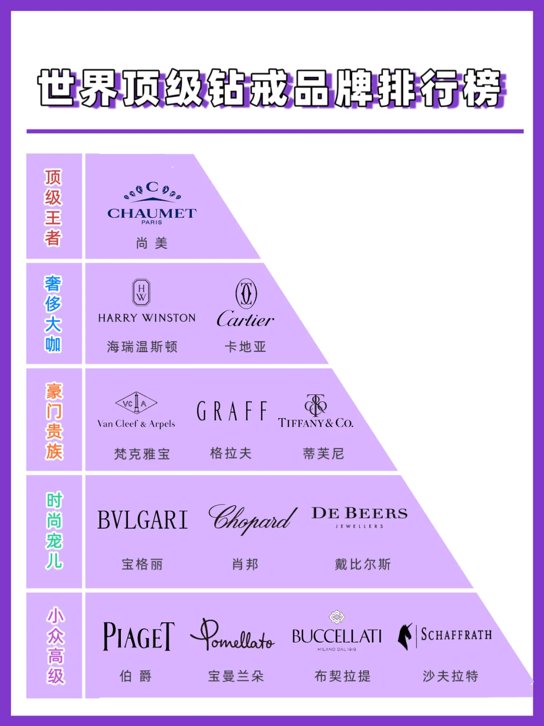 世界钻戒咖位大盘点丨谁是你心中的天花板？