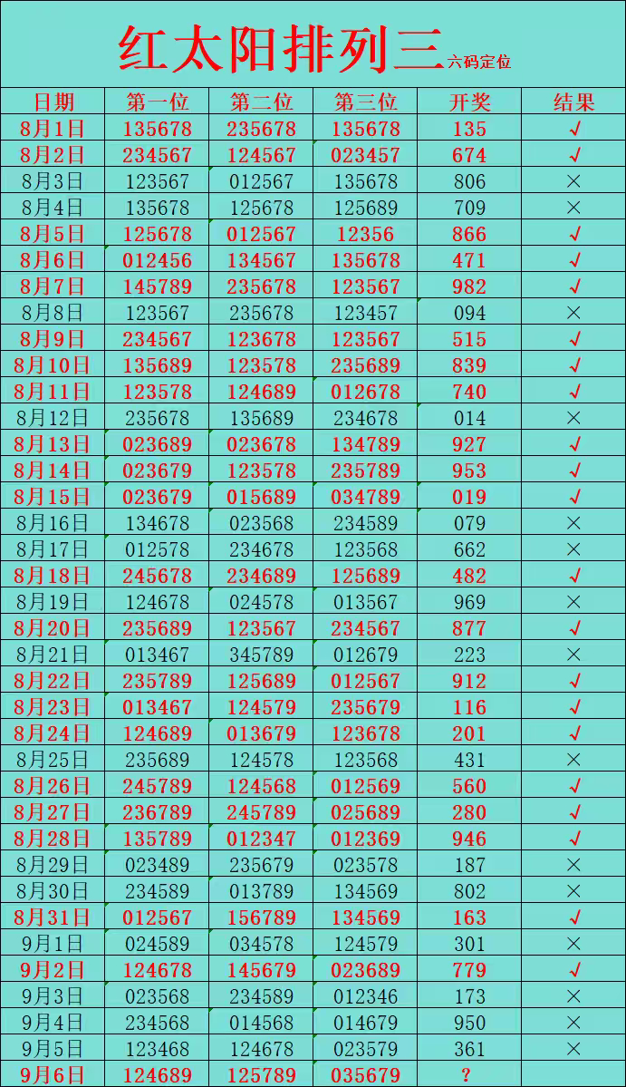 红太阳排三☀️⬇️⬇️给予信任需要勇气，重整旗鼓需要自愈。给自己加油，奔赴下一程