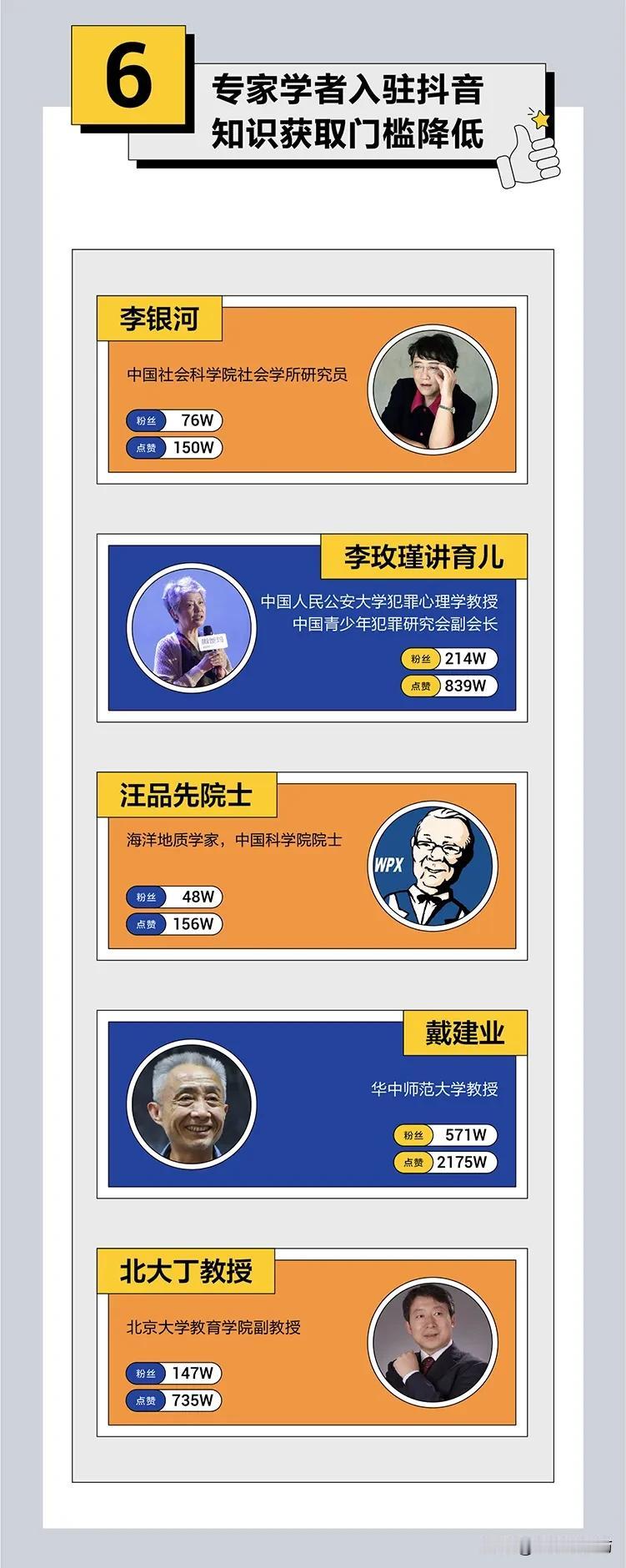 #抖音成知识传播重要平台# 经网络统计，在过去的一年里，抖音泛知识内容播放量高速