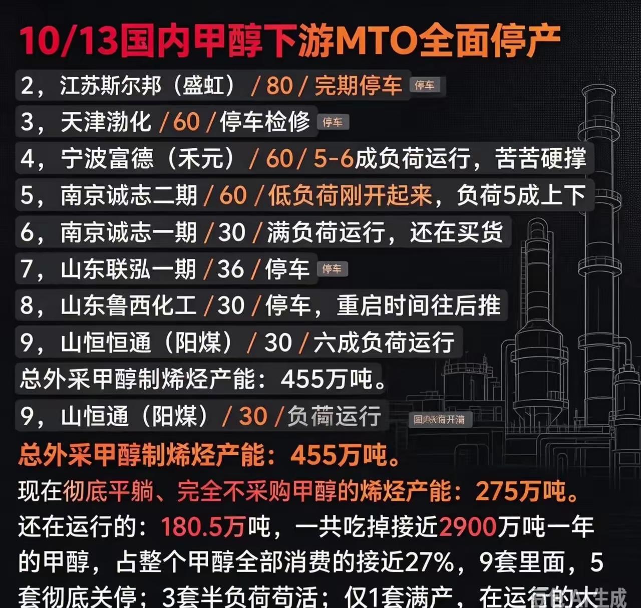 甲醇把下游搞崩了