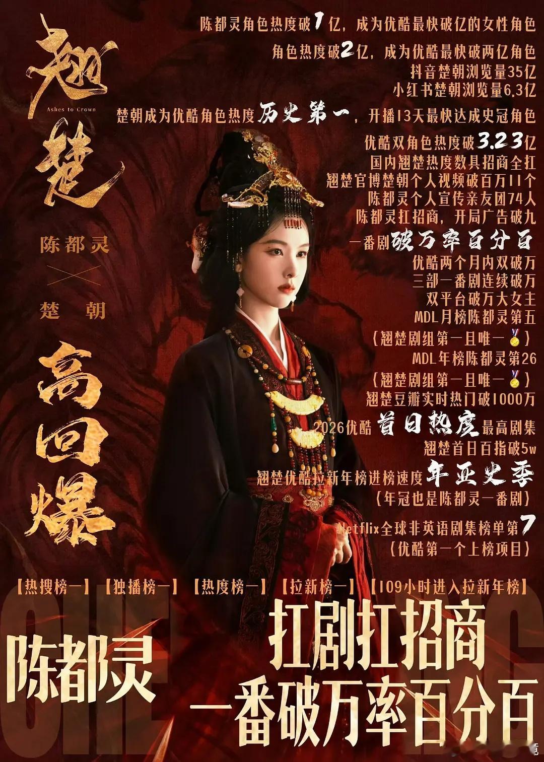 陈都灵楚朝战绩可查翘楚陈都灵陈都灵把《翘楚》上线以来全平台数据汇总看了一遍，陈都