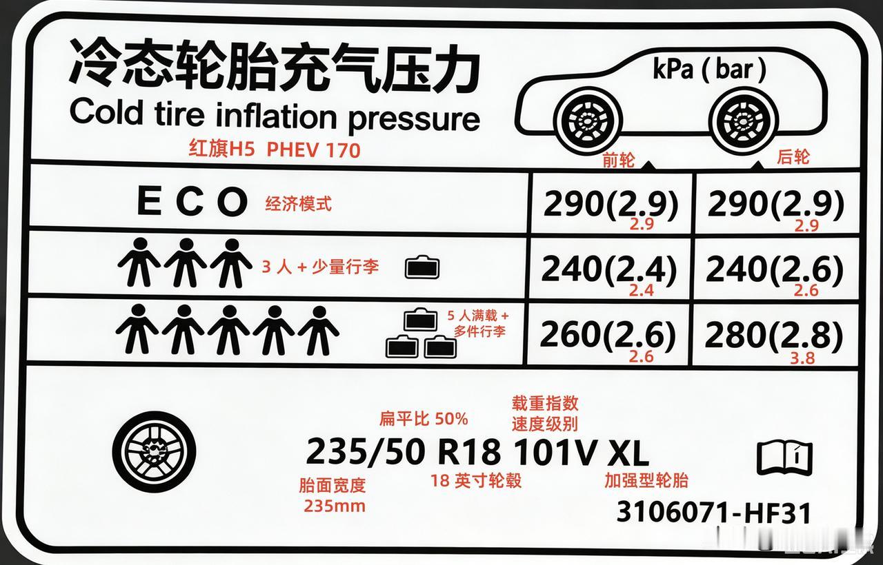 红旗H5phev170轮胎数据和胎压指数。