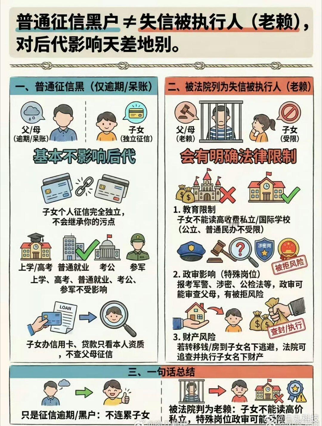 家长为防网贷让18岁孩子征信逾期讲真，刚刚看到这条热搜，我以为是什么黑色幽默段子