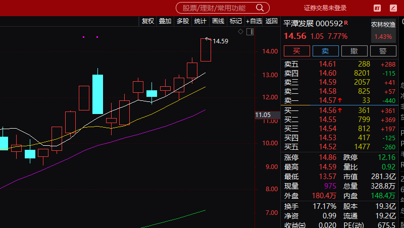 平潭发展就是之前涨价的中毅达 