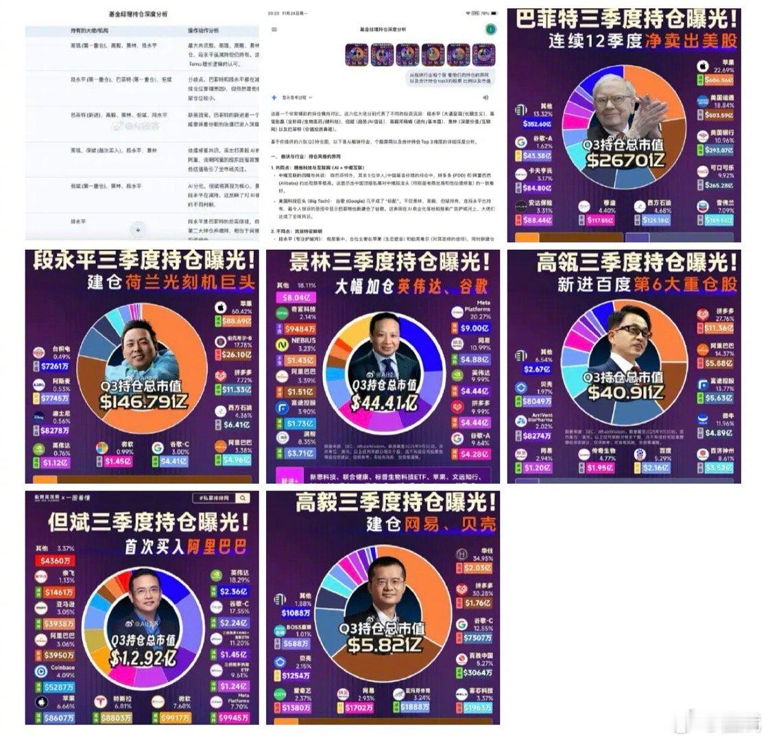 每个人都是一本书！每个人的投资图谱都是一幅不断临摹的画卷…… 