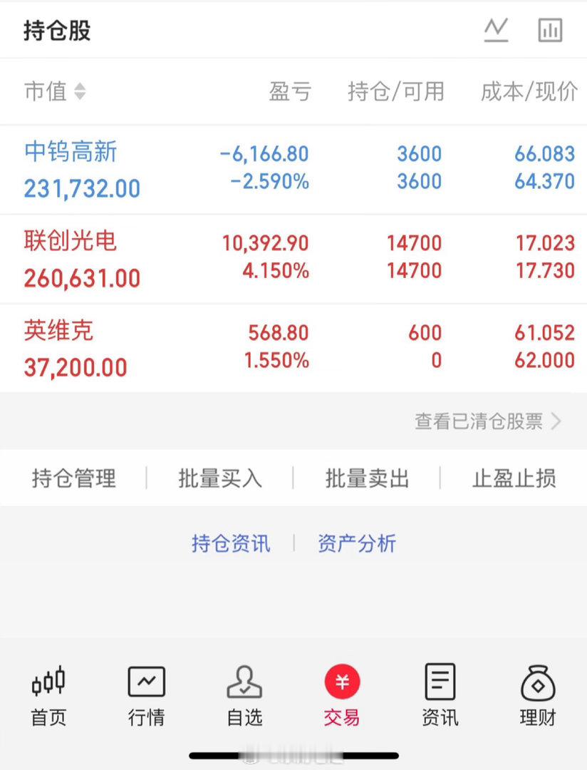 个人持仓更新中钨高新：目前这只个股起伏不大，也有了回暖的信号，先拿着观察，看后续