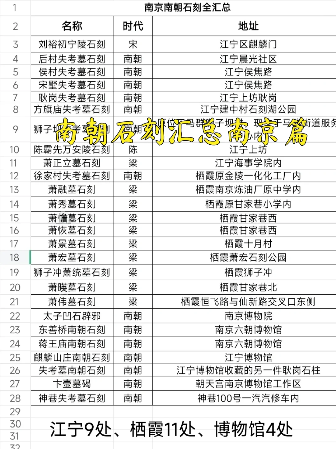 【南京访古】南朝石刻汇总南京篇