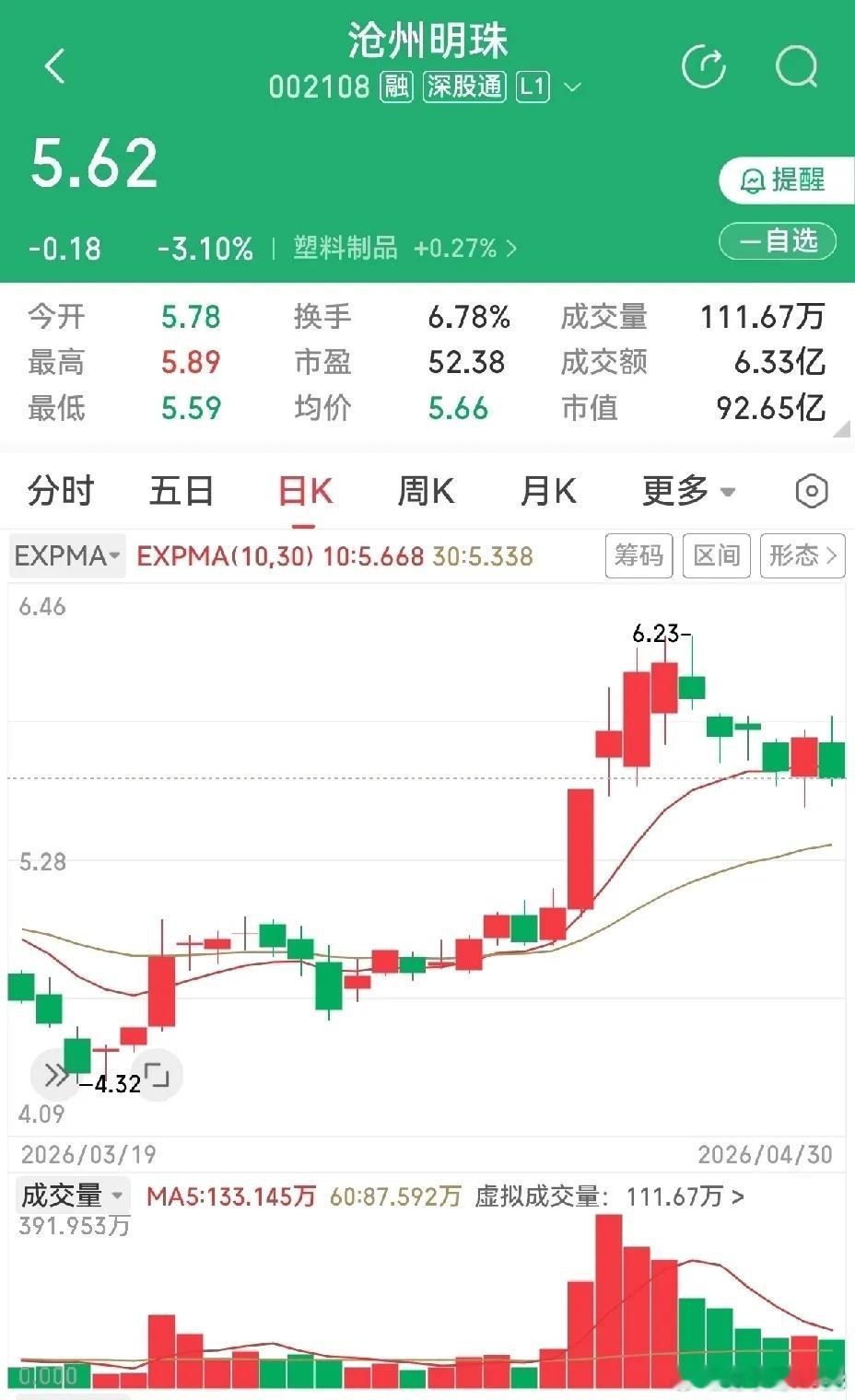 中利集团，前面有过四连板，也曾风光一时，四连板后震荡向上突破未能成功，随后连续八