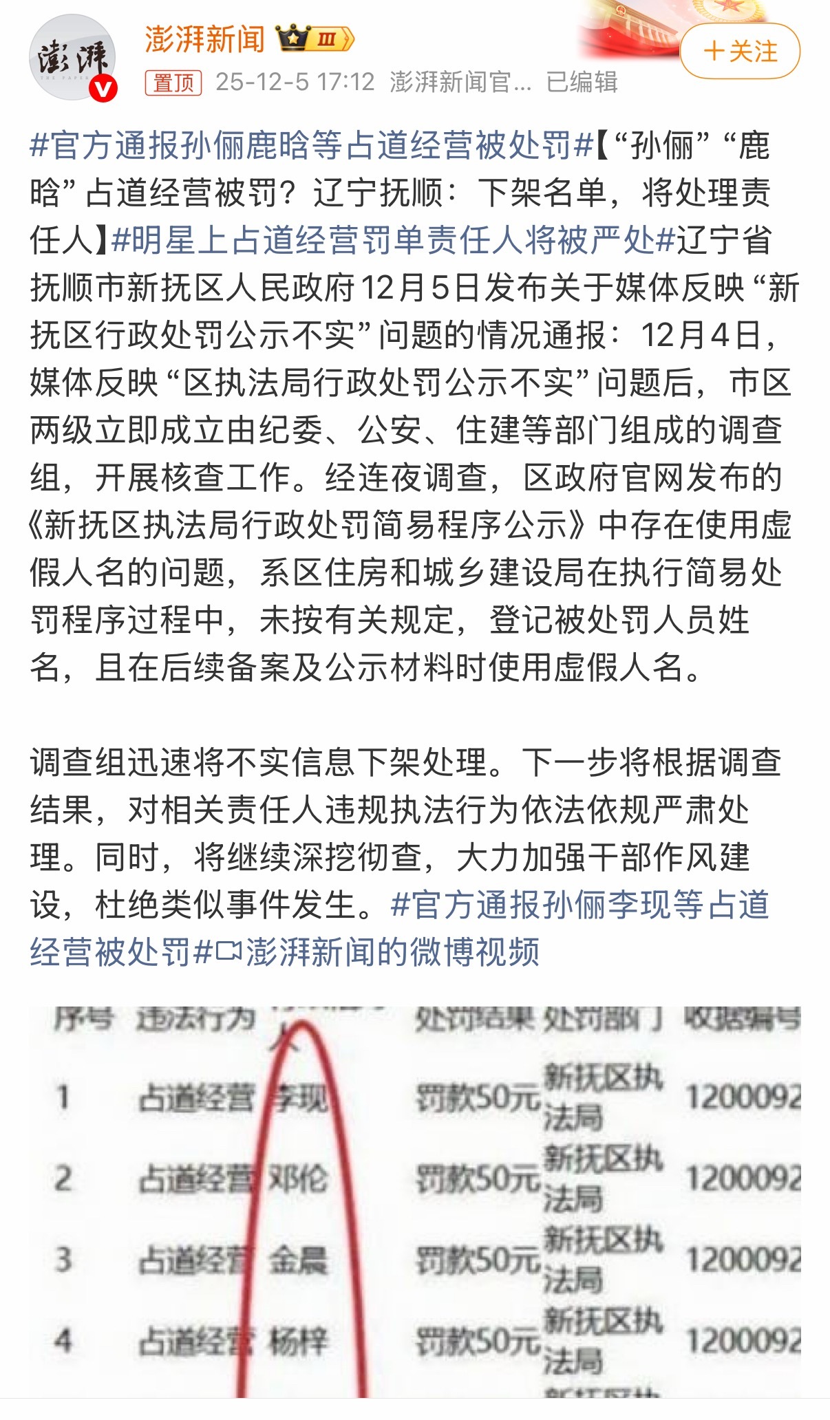离谱到好笑的程度了，公示的处罚名单作假，还尽用的明星的名字来充数，敷衍的已经在官