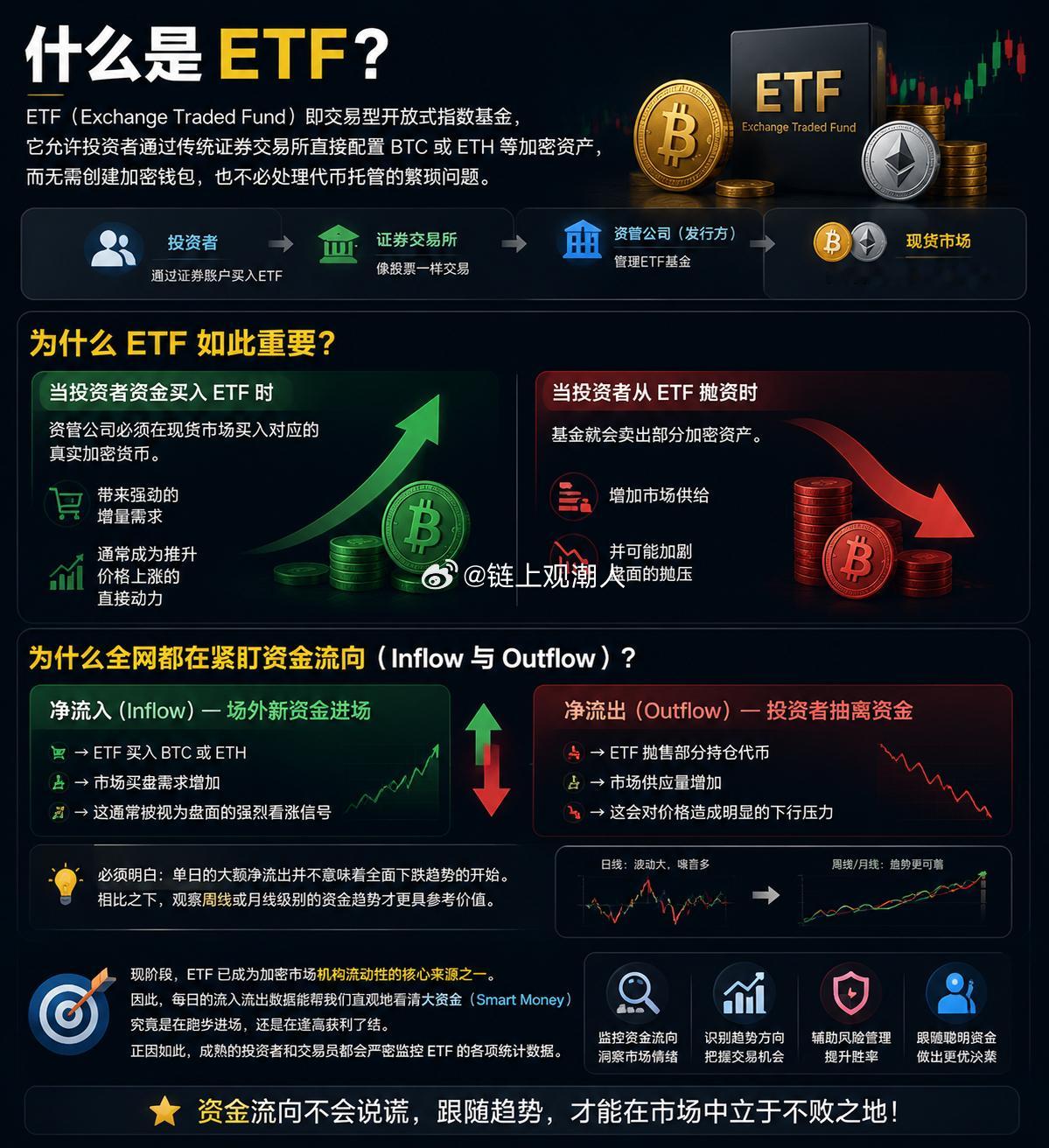 什么是 ETF？一张图让你看懂！ 
