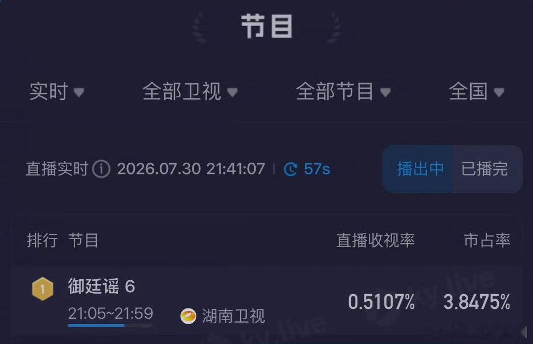 吴谨言演技口碑、吴谨言陈哲远以为是心动结果是心梗《御廷谣》最有反差感的组合上线！