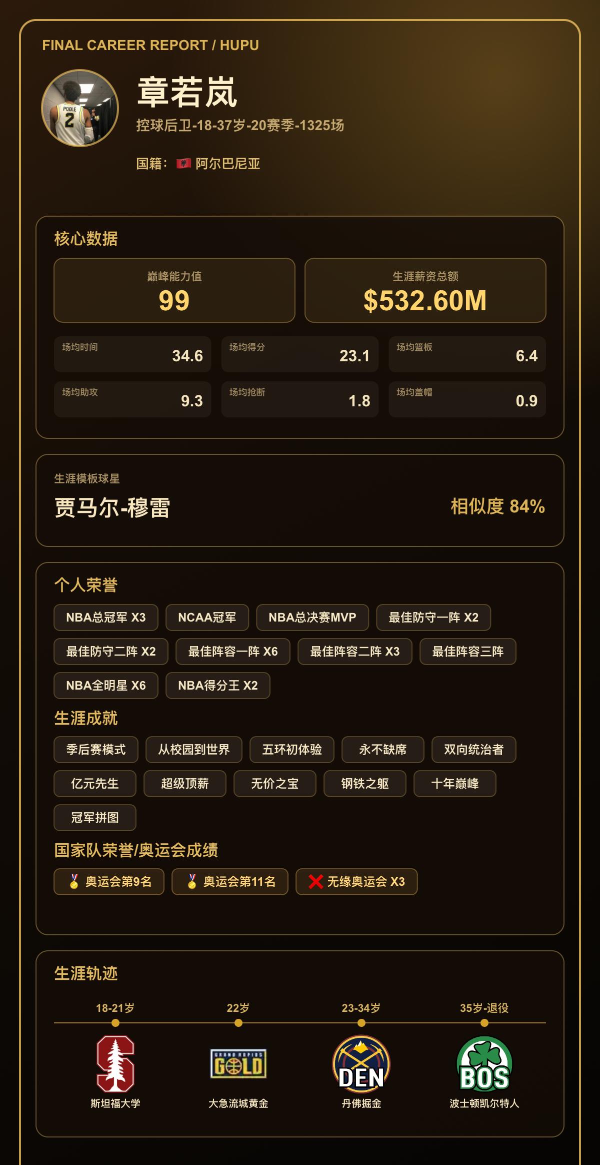 我的篮球生涯巅峰能力值：99，模板：贾马尔-穆雷
我的篮球生涯结果出炉了！ 【球
