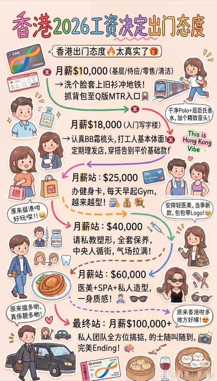 我不行了这他妈谁YY出来的，月薪10W港币就私人团队司机随叫随到？我爹司机月薪都