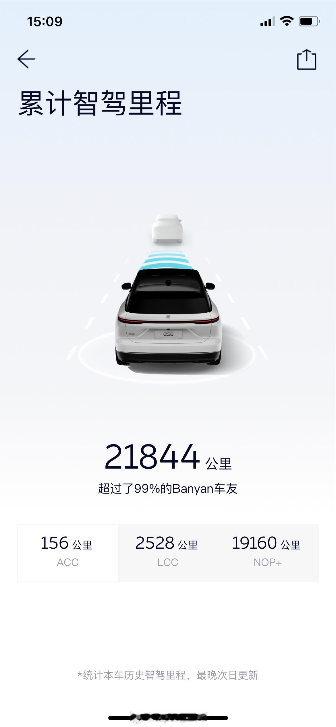 #4月30号全域NOP全量推送# 要达到80%的行驶里程比例是件挺难的事情这是我