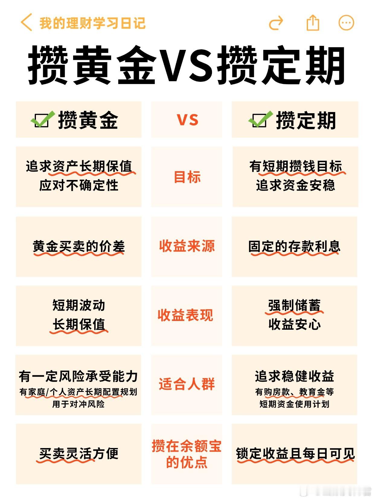 才发现余额宝还可以攒黄金攒定期 普通人攒钱：选黄金还是存定期？要是你还在左右摇摆