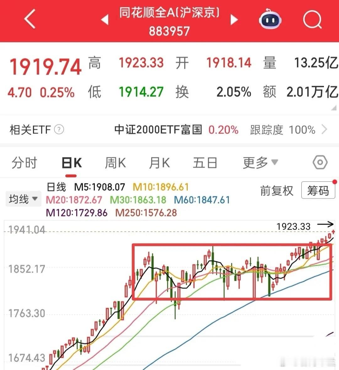 又要开盘了，今日行情会走向何方呢？昨日不少个股出现莫名拉升，究其原因，与基金监管