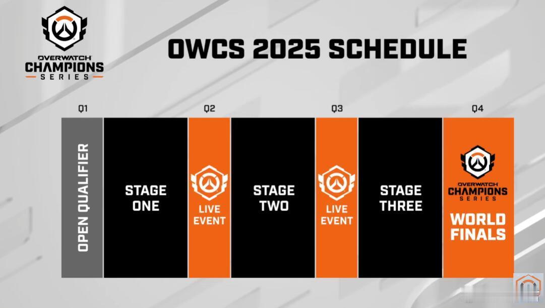 OWCS  OWL  大的来了！暴雪在OWCS总决赛赛场宣布来年OWCS计划，2