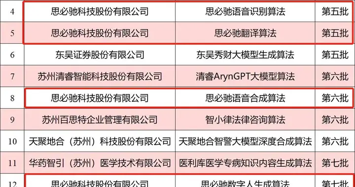 思必驰声音复刻算法通过备案，精准赋能个性化语音服务