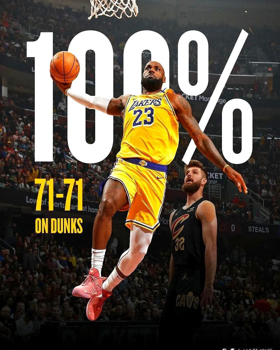 41岁，71扣全进，这老头把篮筐扣成了打卡机。

别人越老越养生，他越老越像开挂