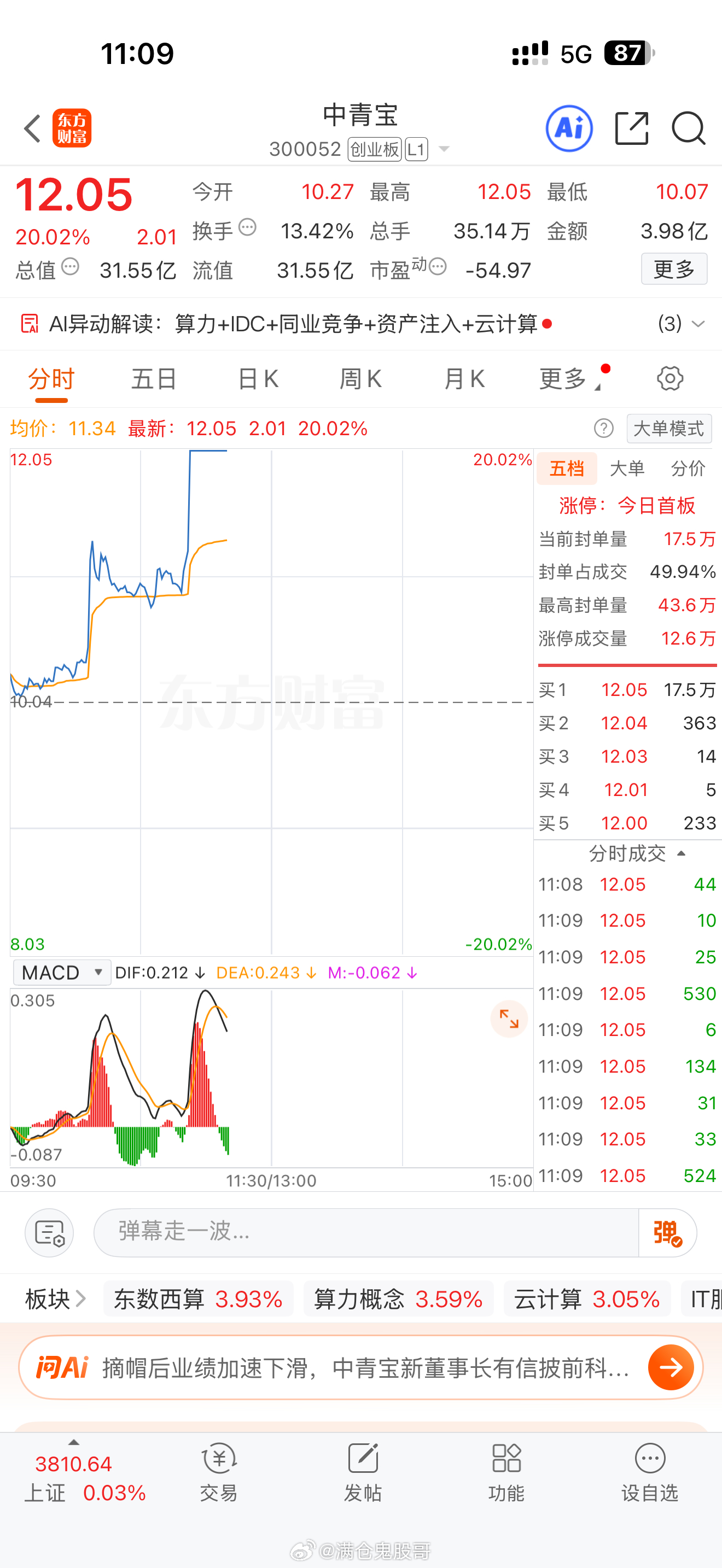 漂亮，上周四内线进入的中青宝，今天涨停吃肉，恭喜跟上内线粉丝朋友吃大肉，操作不好