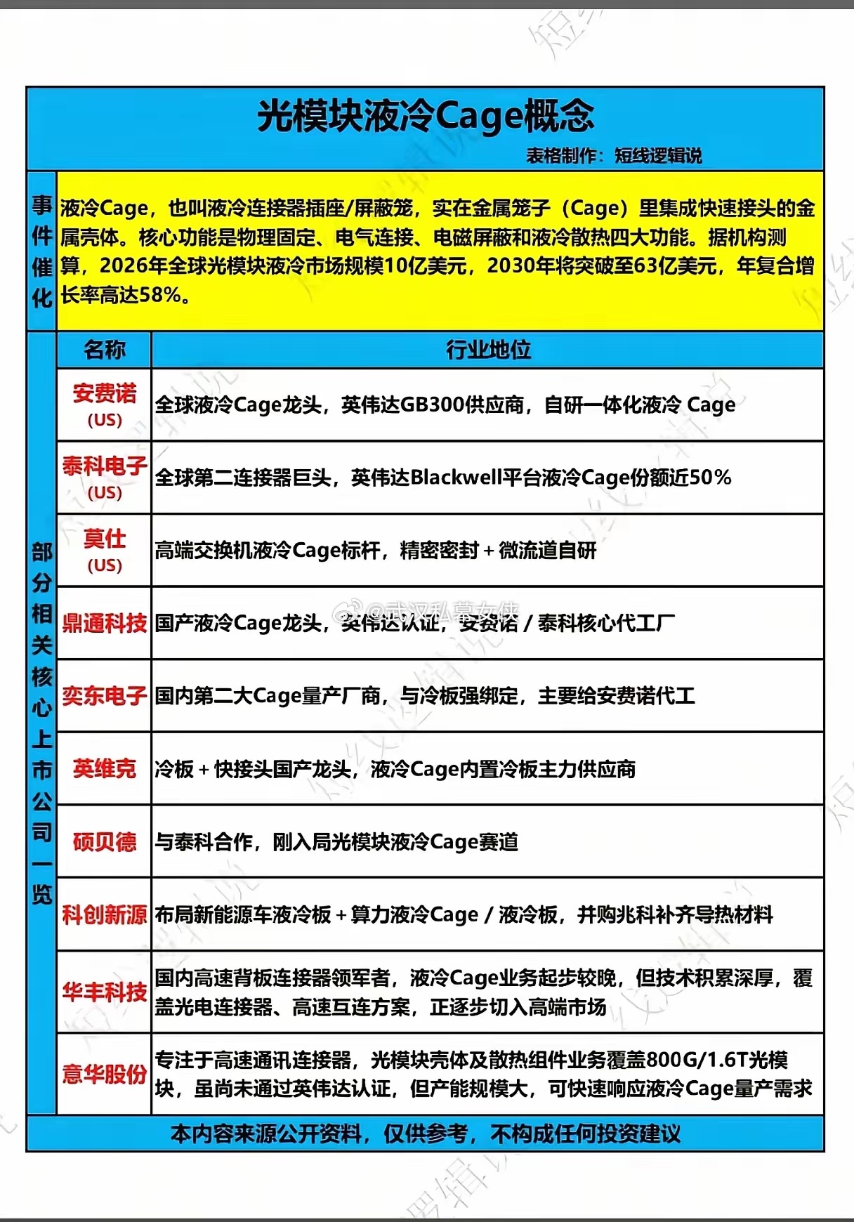 算力液冷刚需爆发，国产Cage能否打破海外巨头垄断？在AI算力高速迭代、高端光模
